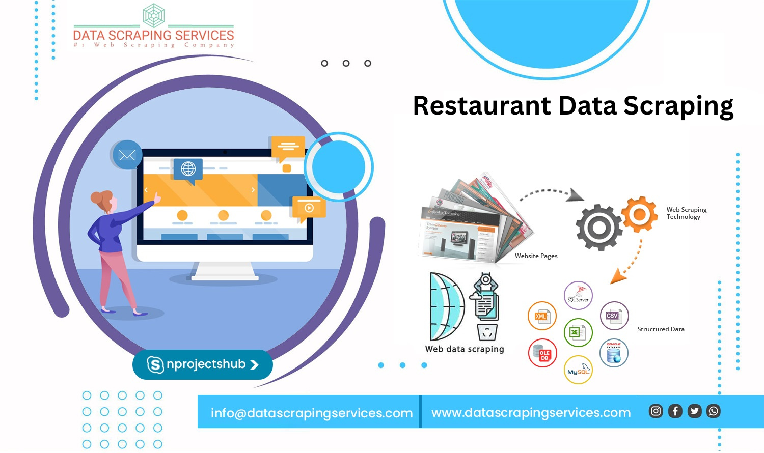 Restaurant Data Scraping