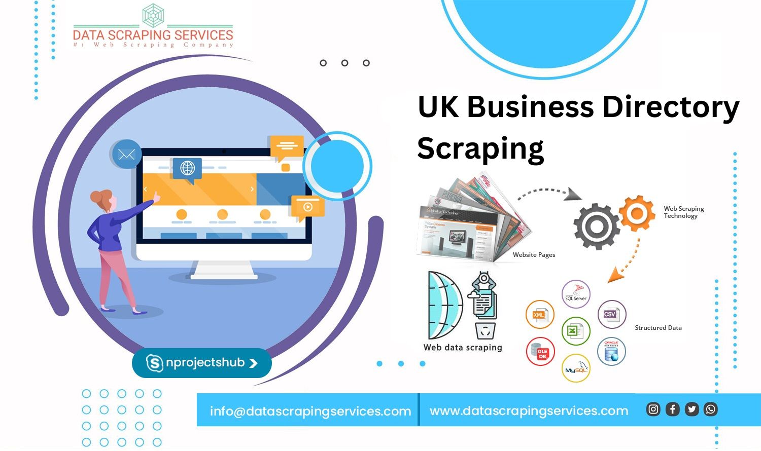 UK Business Directory Scraping